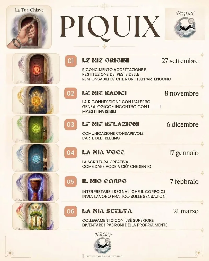 PIQUIX IL CAMMINO DELLE 6 PORTE