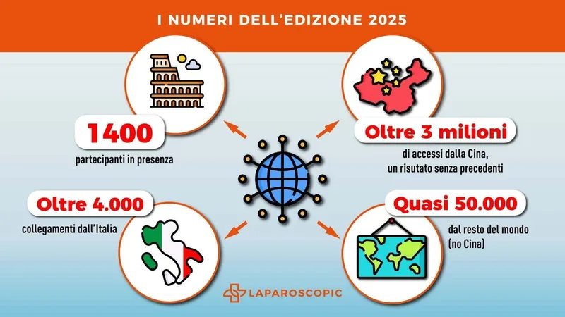  37° Congresso di Chirurgia dell’Apparato Digerente e 23° Corso per Infermieri di Sala Operatoria